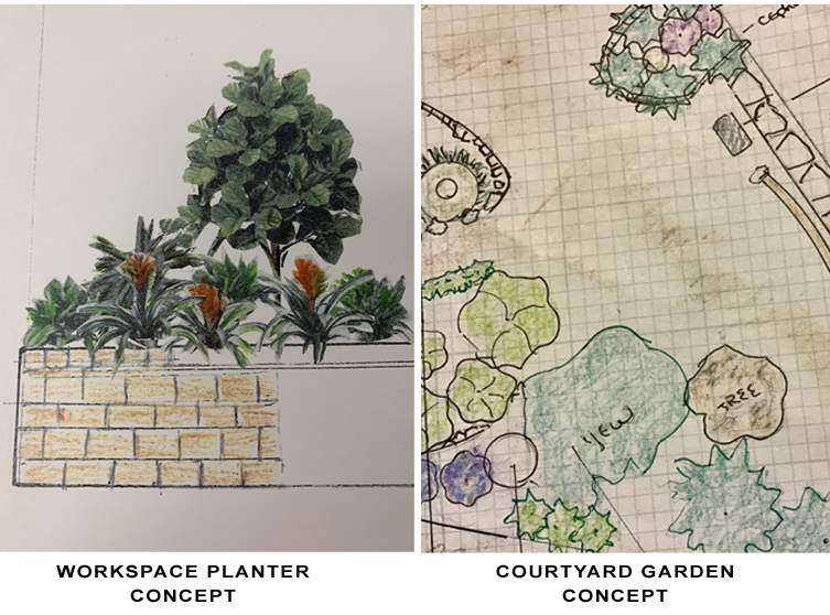 Plantscape Design
